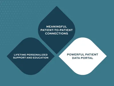 HealthTree 2.0 Pillar Three: A Powerful Patient Data Portal  image