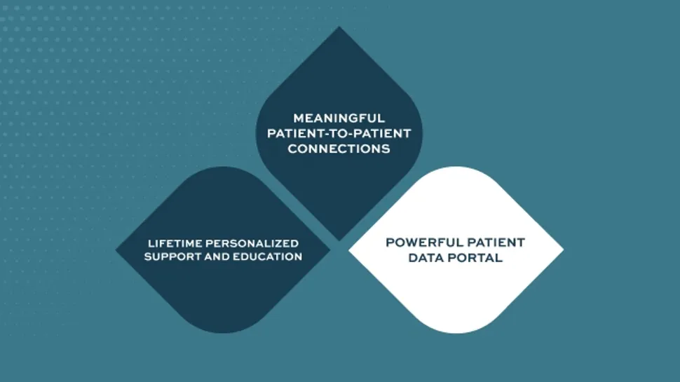 HealthTree 2.0 Pillar Three: A Powerful Patient Data Portal  image