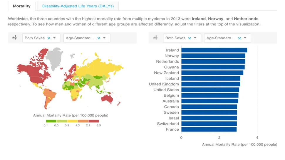 Multiple Myeloma – Why Does Survival Depend On Where You Live? image