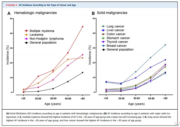 (Credit: The Journal of American College of Cardiology)