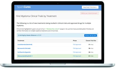 sparkcures-treatments