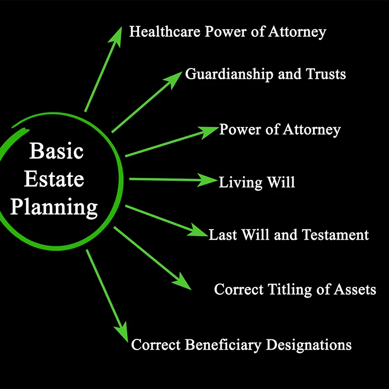 The Importance of Estate Planning image