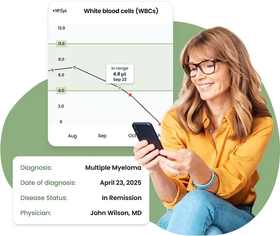 Cure Hub Dashboard Overview