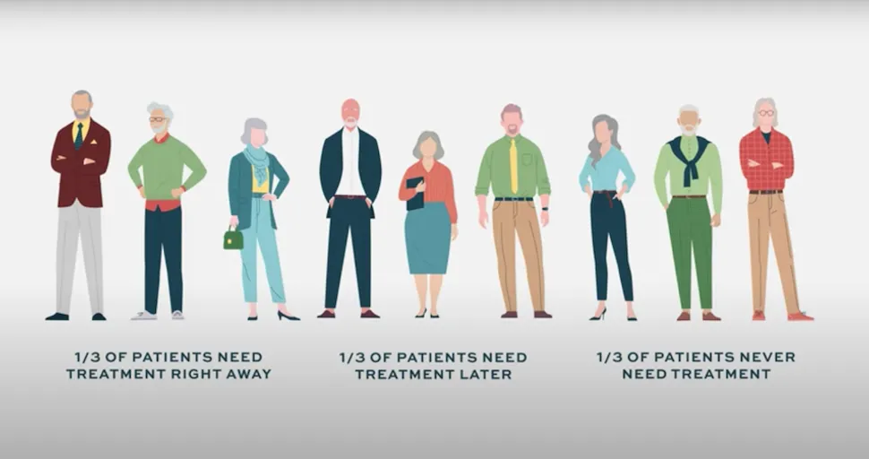 What Percentage of CLL Patients Need Treatment? image