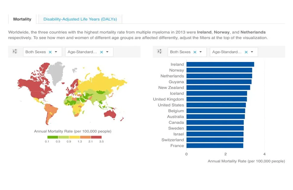 Multiple Myeloma – Why Does Survival Depend On Where You Live? image