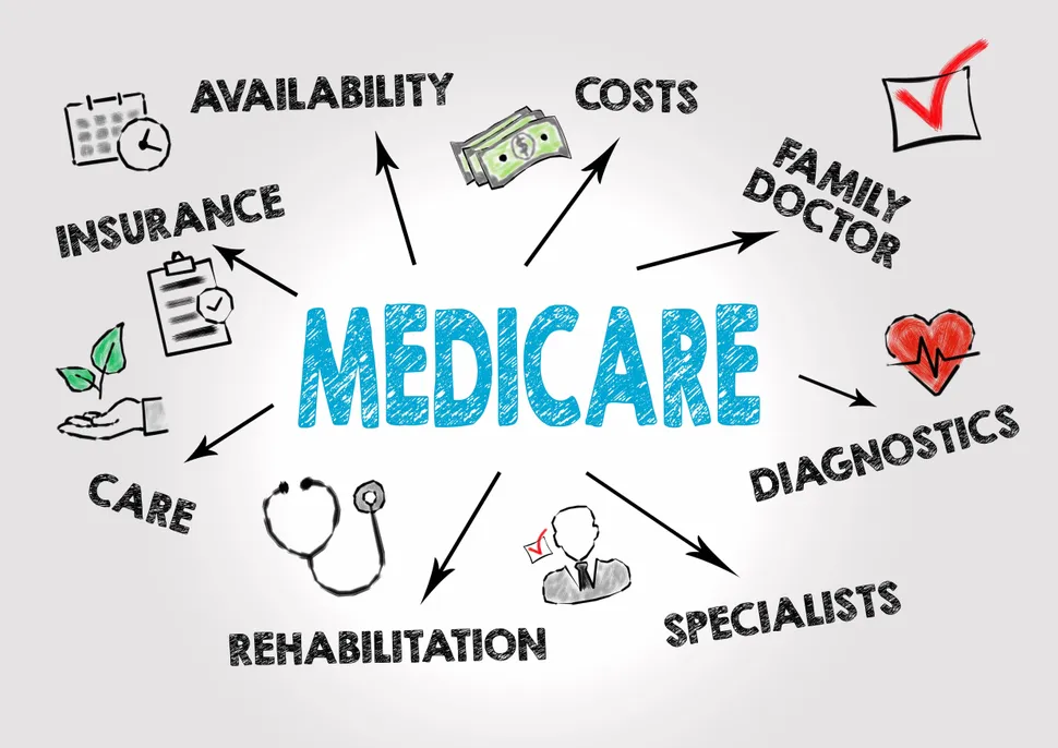 Financial Coach: Understanding Medicare And When To Shop Around For Best Coverage–Part 1  image